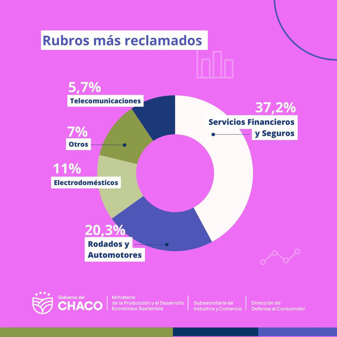 SECHEEP CONTINÚA CON OBRAS PARA MEJORAR EL SERVICIO ELÉCTRICO EN LA ZONA NORTE DE RESISTENCIA.