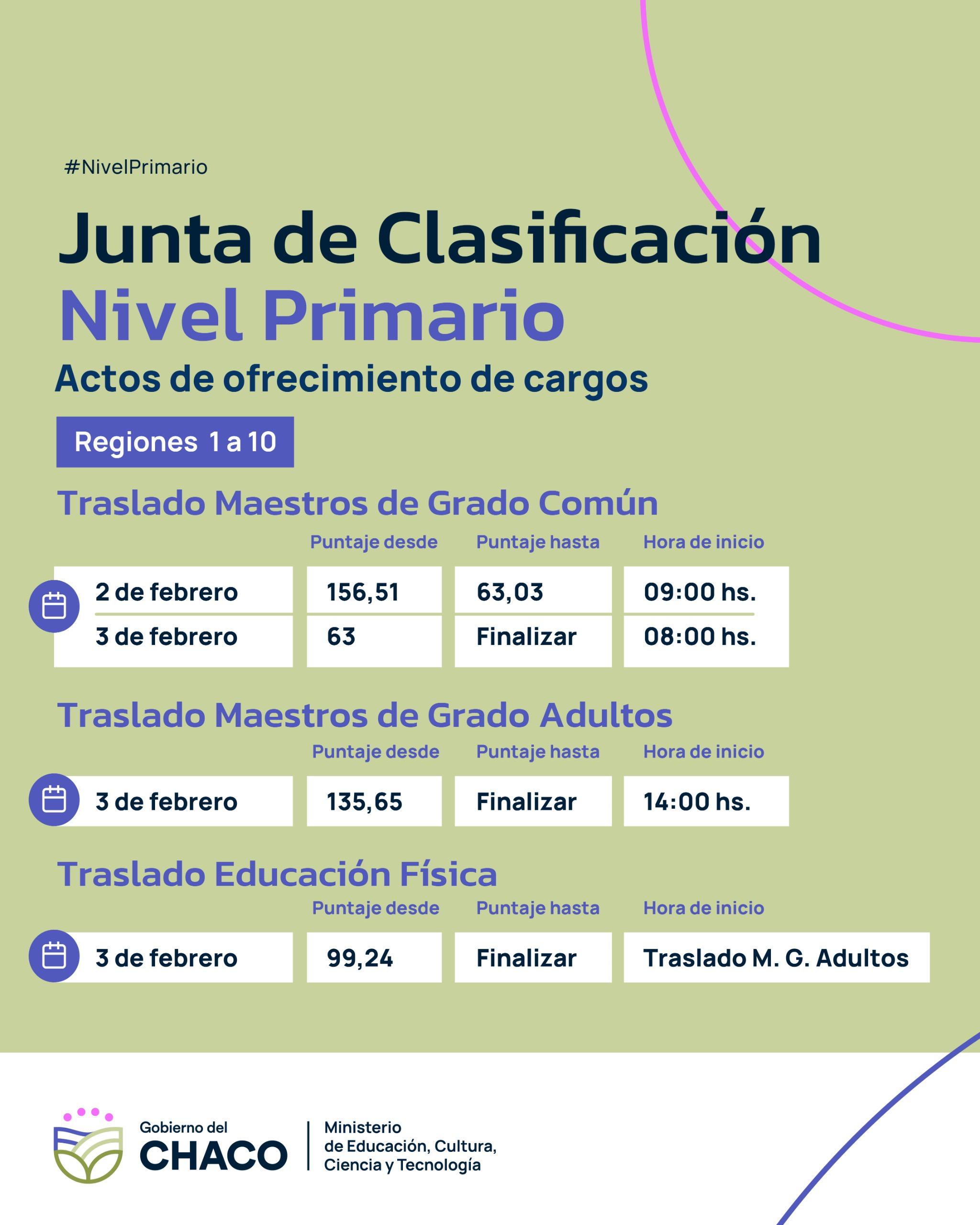 ESTE LUNES INICIAN LOS ACTOS DE OFRECIMIENTO DE CARGOS PARA DOCENTES PRIMARIOS.