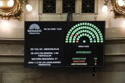 EL SENADO APROB&Oacute; EL ACUERDO DE LIBRE COMERCIO ENTRE EL MERCOSUR Y LA UNI&Oacute;N EUROPEA.