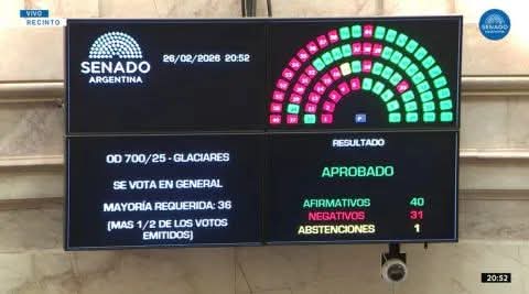 CON VOTACI&Oacute;N ANUSTADA, EL SENADO LE DI&Oacute; MEDIA SANCI&Oacute;N A LA LEY DE GLACIARES.