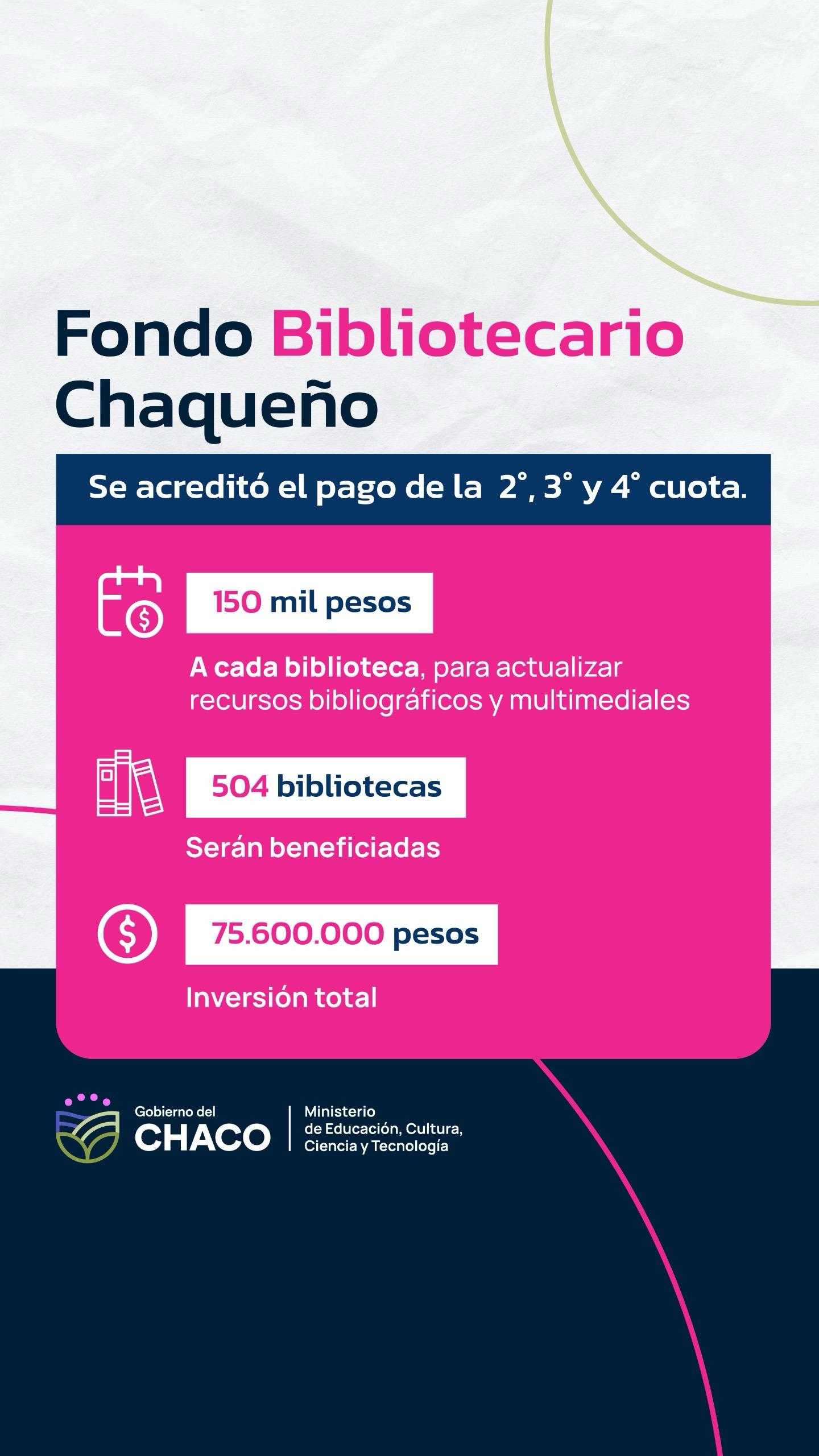 EL GOBIERNO ACREDITÓ EL PAGO DE TRES CUOTAS DEL FONDO BIBLIOTECARIO.