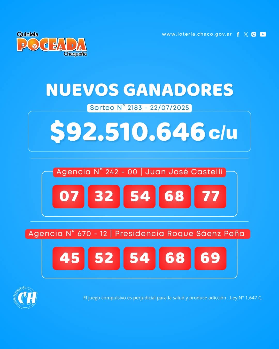 APOSTADORES DE J.J CASTELLI Y SÁENZ PEÑA GANARON MÁS DE $ 92 MILLONES EN LA POCEADA.
