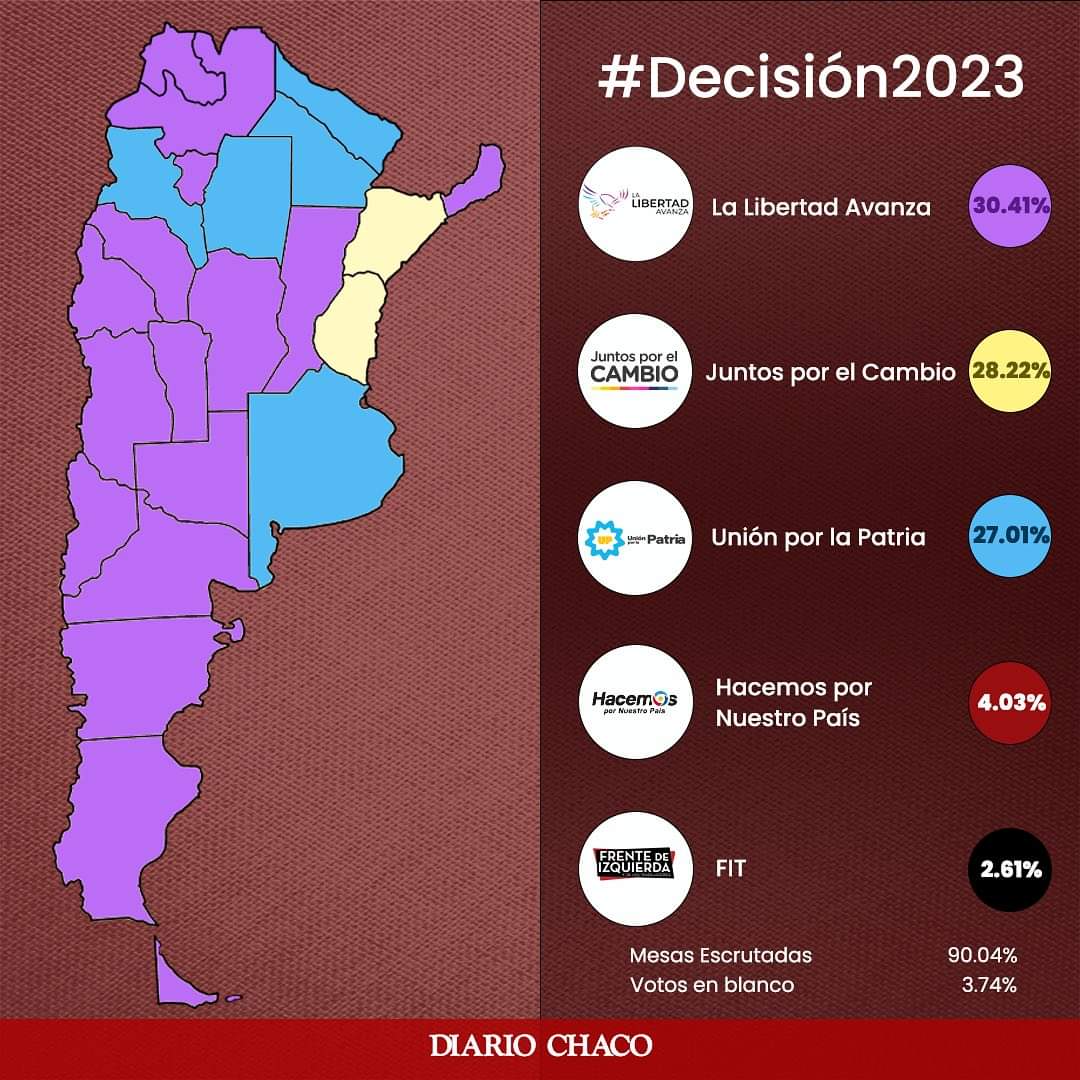 MILEI FUE EL CANDIDATO MAS VOTADO Y CELEBRÓ EUFÓRICO: