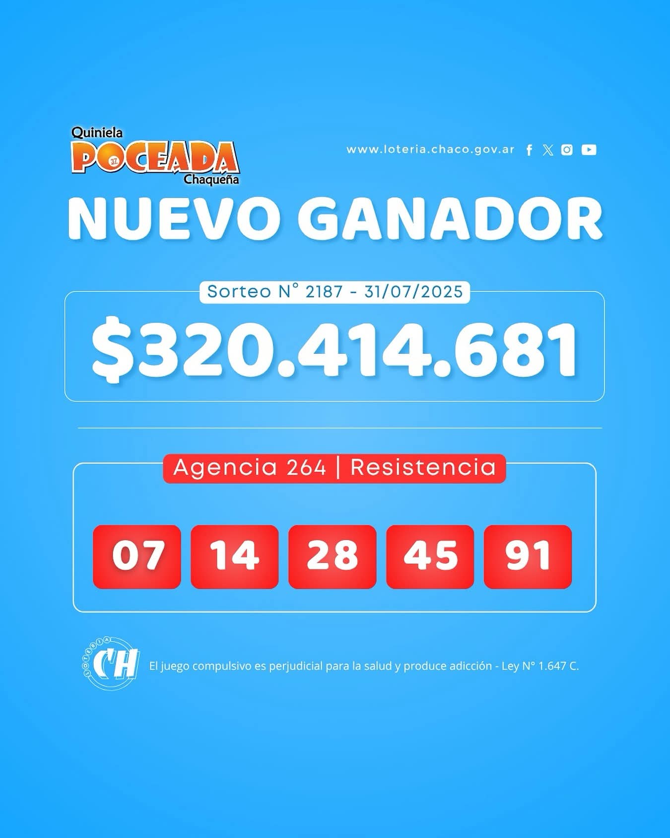 UN APOSTADOR DE RESISTENCIA SE LLEVÓ MAS DE $ 320 MILLONES EN LA POCEADA.