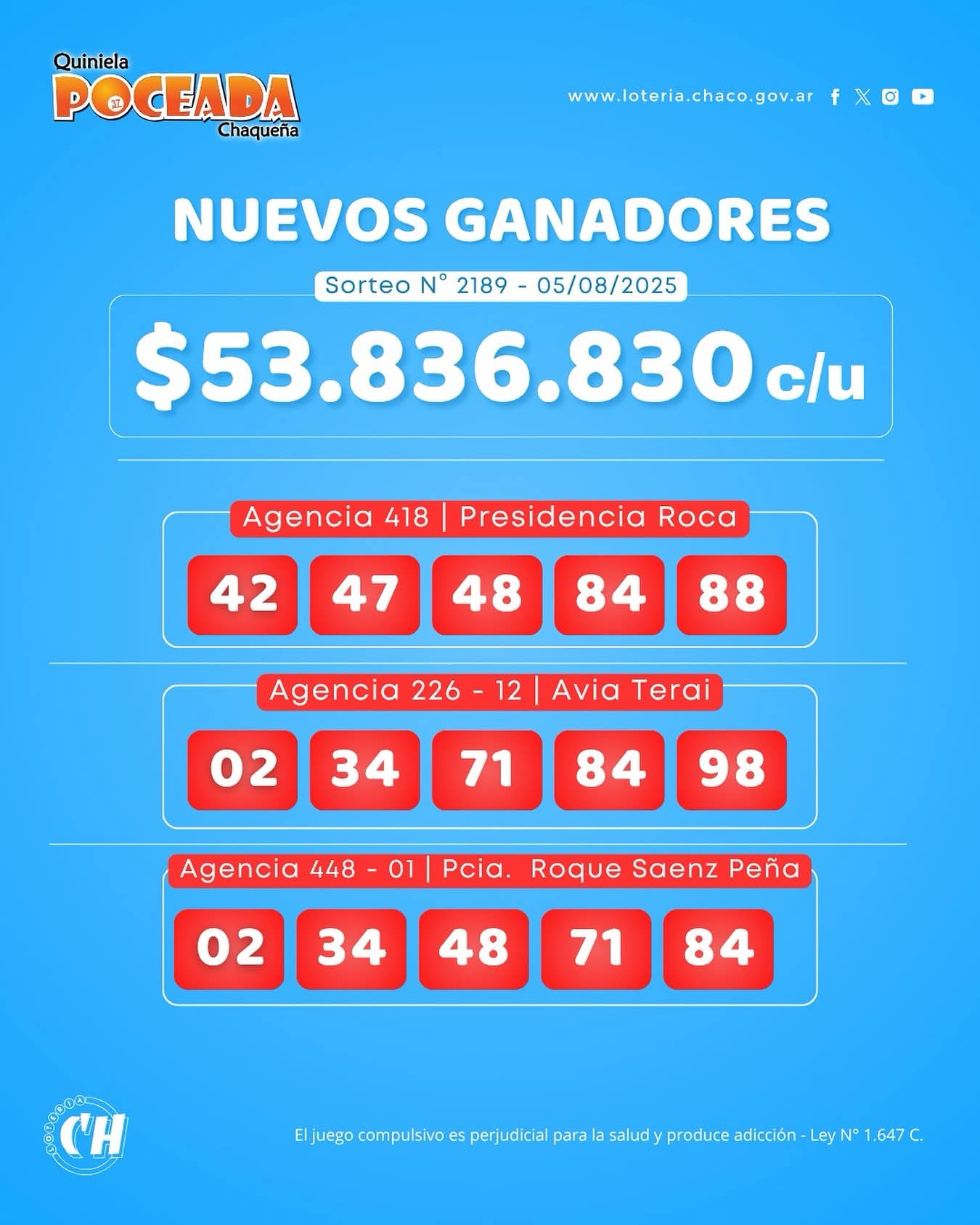 TRES GANADORES SE REPARTIERON EL PREMIO DE $156 MILLONES DE LA POCEADA CHAQUEÑA.