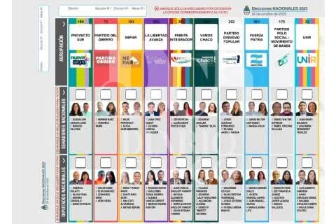 ELECCIONES DE OCTUBRE: ASÍ ES LA BOLETA ÚNICA DE PAPEL QUE USARAN LOS CHAQUEÑOS.