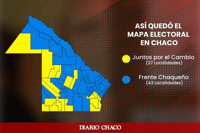 EL OFICIALISMO SE IMPUSO EN MAS LOCALIDADES PERO JXC TRIUNFÓ EN LAS DE MAYOR CAUDAL DE VOTOS.