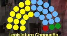 EL ESCRUTINIO DEFINITIVO DESPEJÓ DUDAS: JXC Y EL FRENTE CHAQUEÑO SE QUEDARON CON 16 NUEVOS ESCAÑOS. 