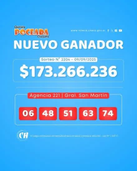 UN AFORTUNADO DE GRAL. SAN MARTIN GANÓ MAS DE $ 173 MILLONES EN LA POCEADA.