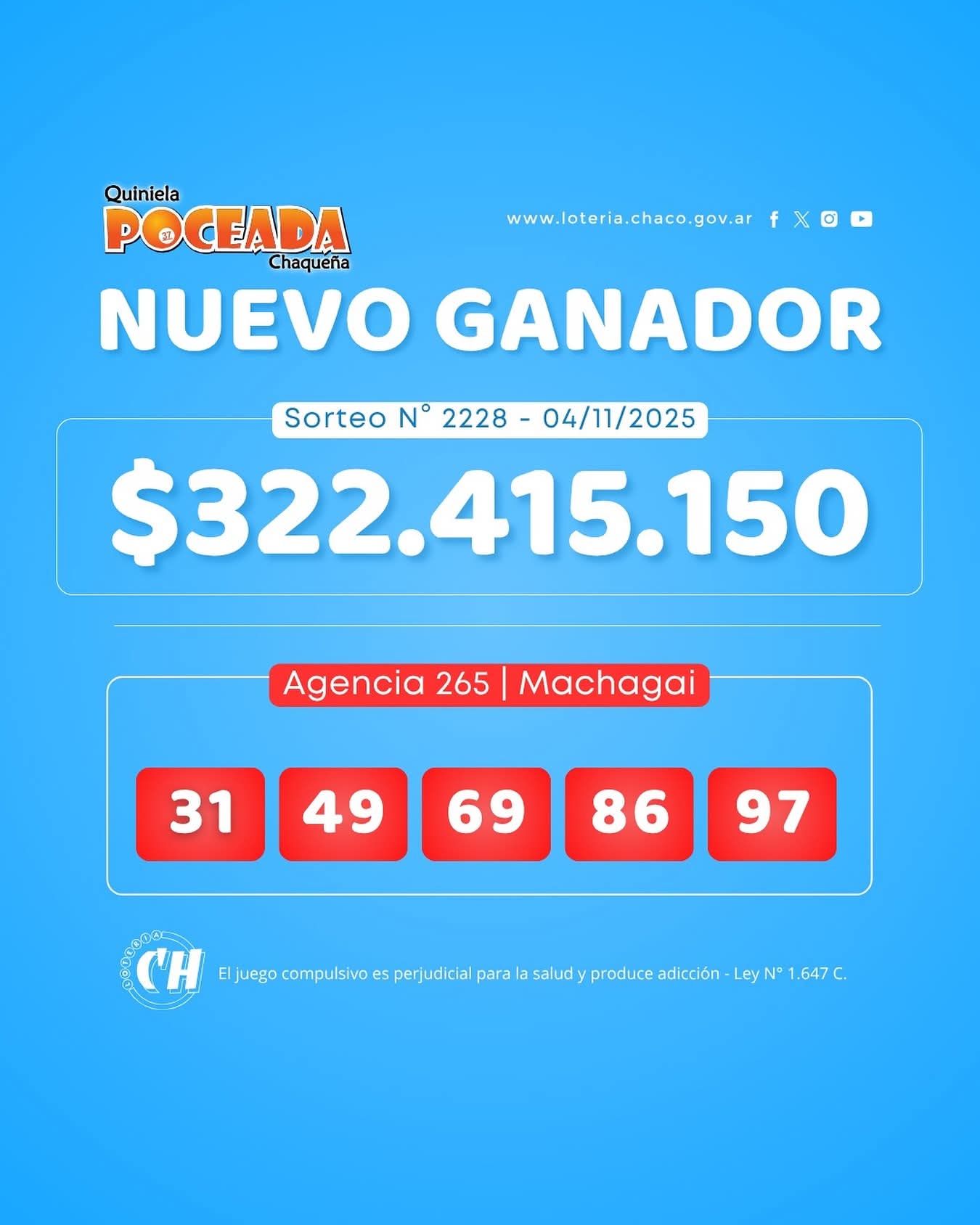 SALIÓ LA POCEADA Y UN AFORTUNADO DE MACHAGAI FUE EL GANADOR DE MÁS DE $ 322 MILLONES.
